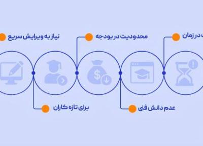 چه زمانی باید از سایت ساز استفاده کنیم؟ چه زمانی باید از سایت ساز استفاده کنیم؟